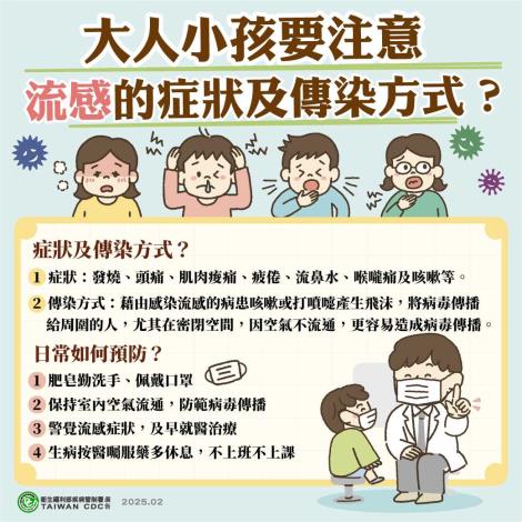大人和小孩流感注意