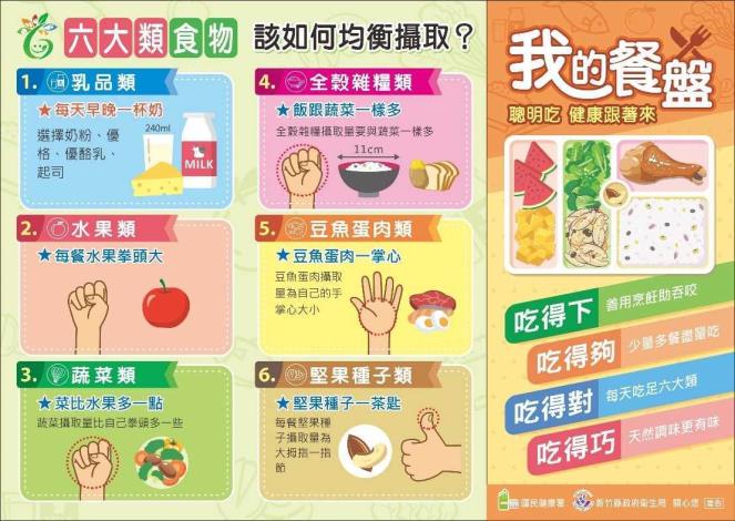 我的餐盤