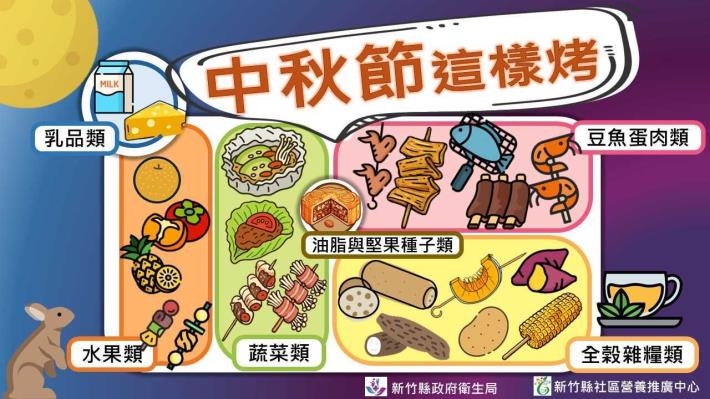 114年中秋節這樣烤