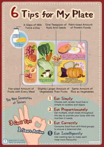 英文版-我的餐盤6口訣