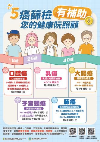 癌症篩檢年齡表