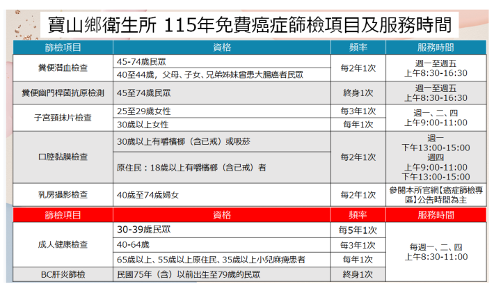 寶山鄉衛生所115年免費癌症篩檢項目及服務時間