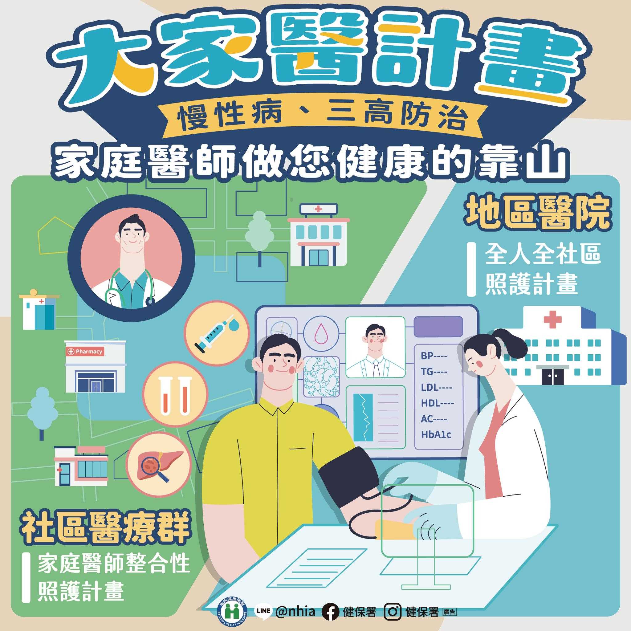健保大家醫計畫 家庭醫師做您健康的靠山