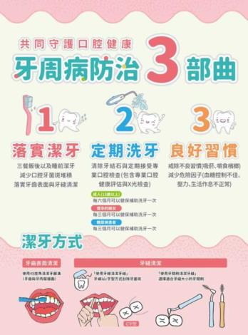 牙周病防治3部曲