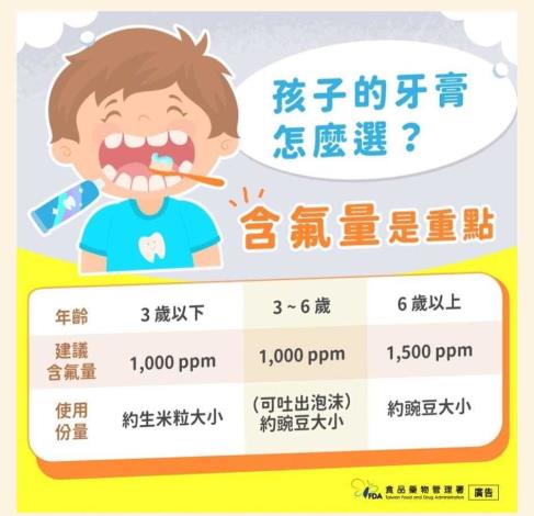 孩子的牙膏怎麼選