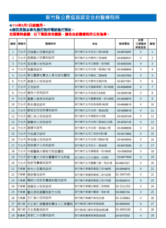 新竹縣輪狀病毒疫苗合約醫療院所