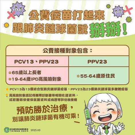 肺炎鏈球菌疫苗