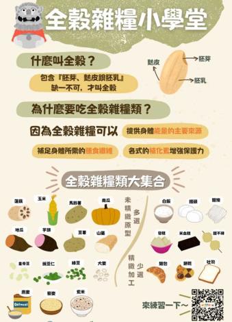 全穀雜糧小學堂