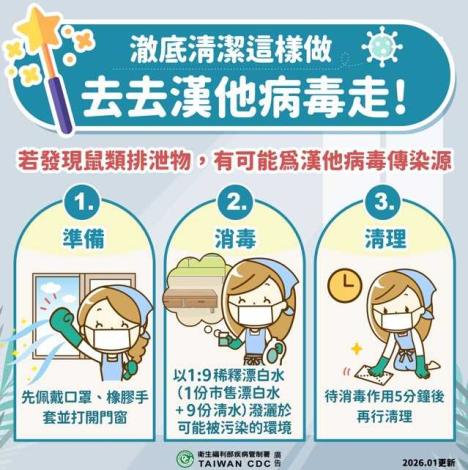 徹底清潔這樣做