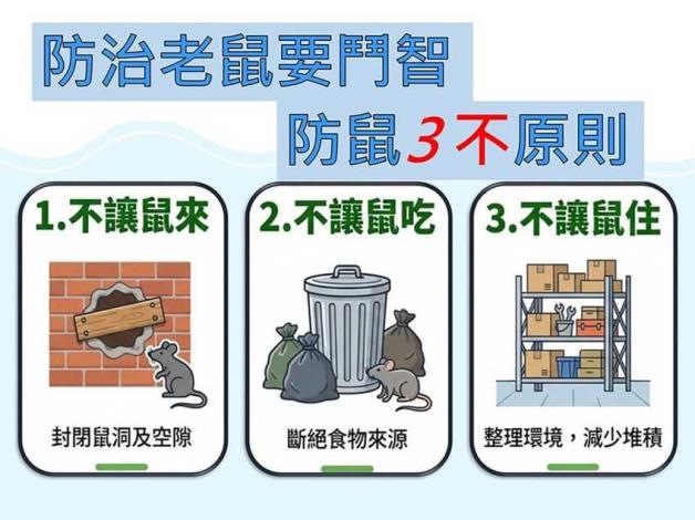 防鼠3不