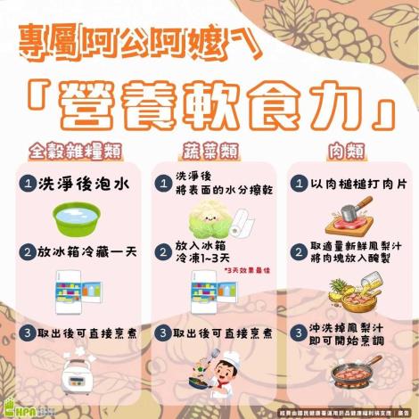營養軟食力