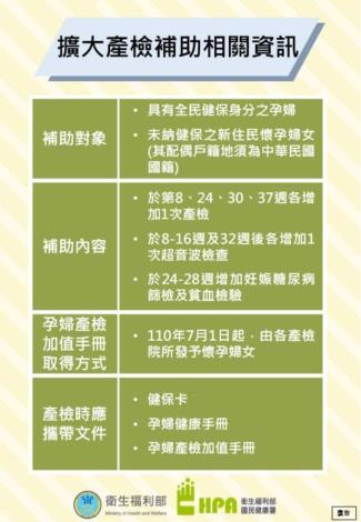 擴大產檢補助相關規定