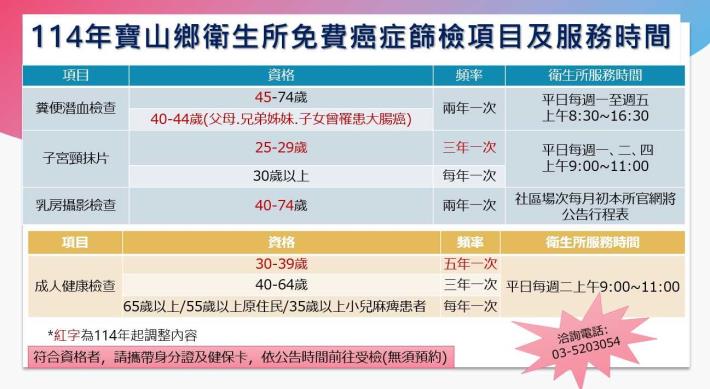 114年寶山鄉衛生所成人健檢及癌症篩檢篩檢項目時間