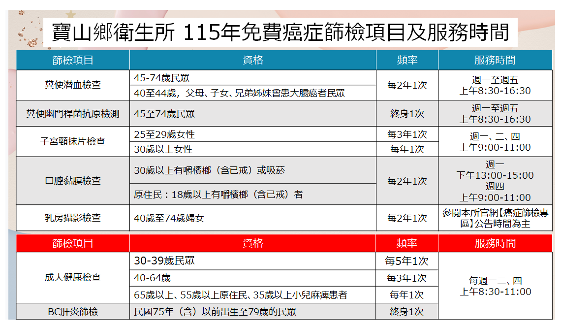 寶山鄉衛生所115年免費癌症篩檢項目及服務時間