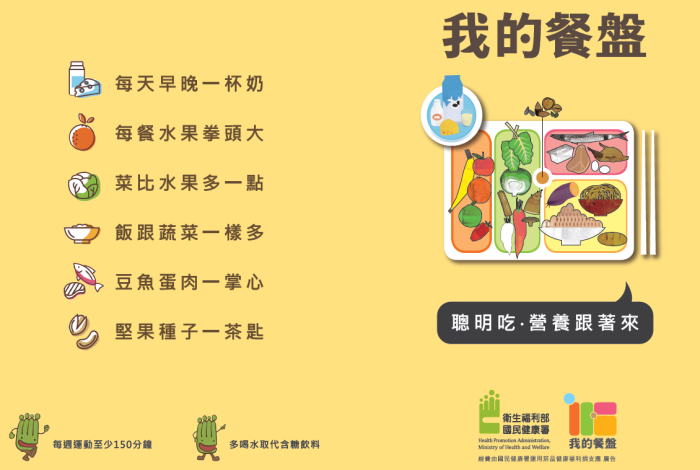 我的餐盤Node_3821