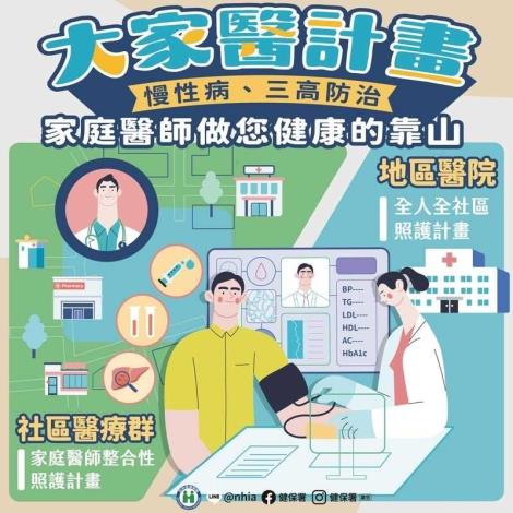 大家醫計畫1