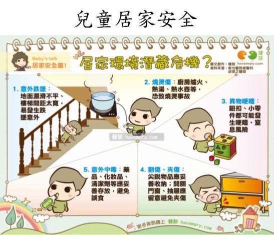 兒童居家安全