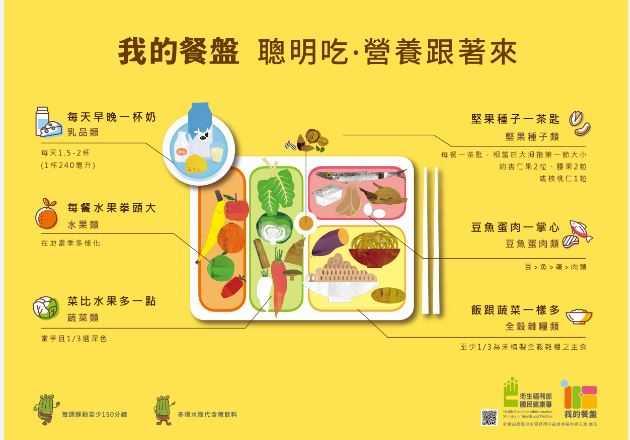 我的餐盤