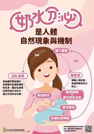 奶水分泌是人體自然現象與機制