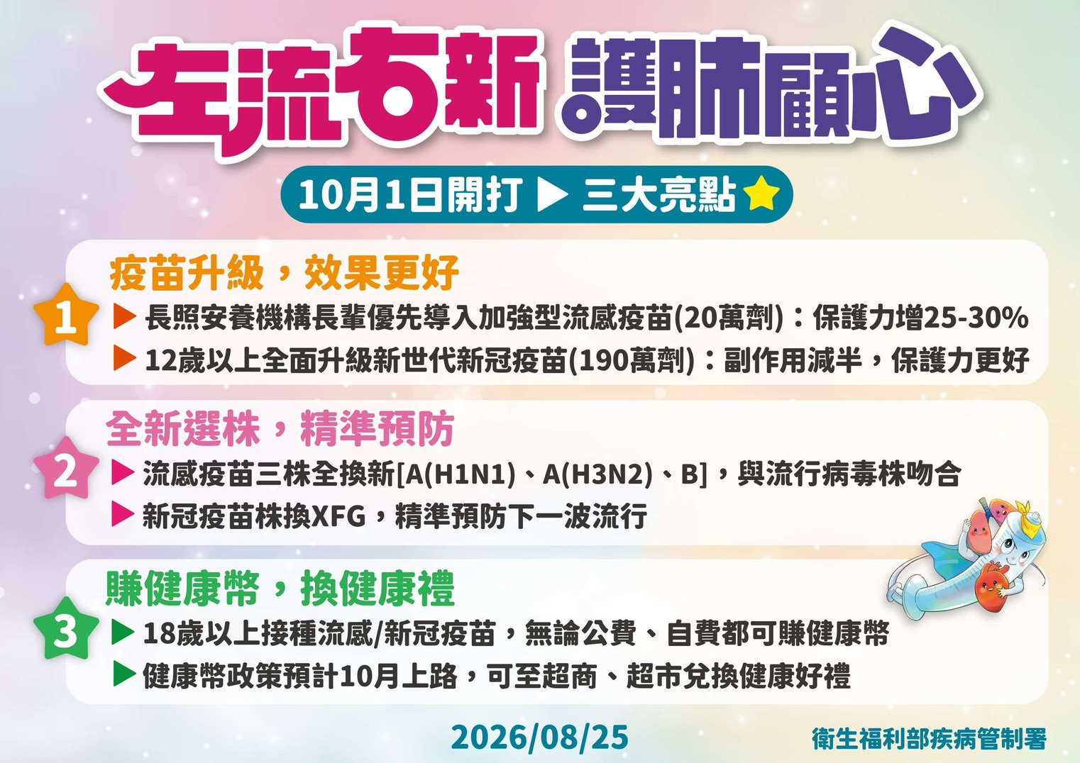 第一階段公費流感就在115/10/1開打，流感疫苗&新冠疫苗及肺炎鏈球菌疫苗，3種疫苗可同時分別於不同部位接種，❤️左流右新，護肺顧心❤️