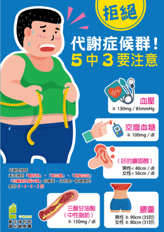 代謝症候群5中3要注意
