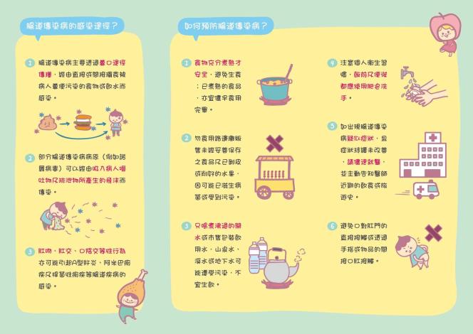 腸保健康-2