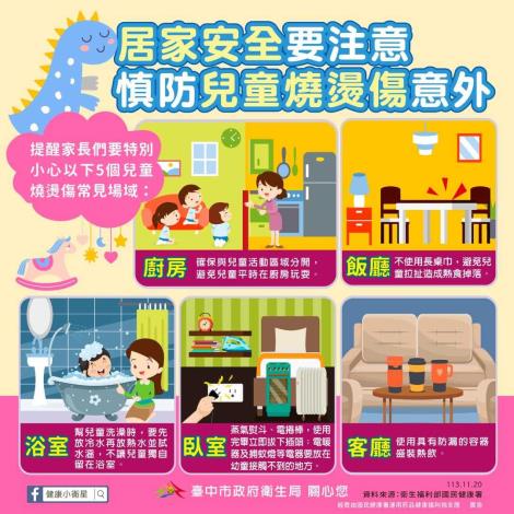 傷燙傷防制宣導圖卡