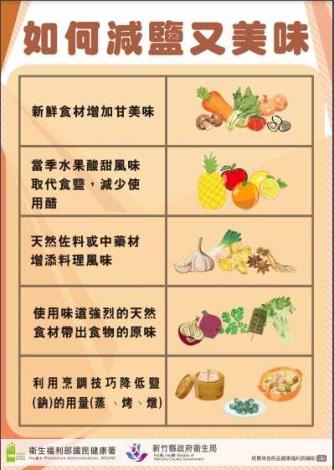 減鹽