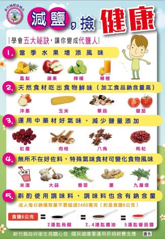 26.減鹽撿健康