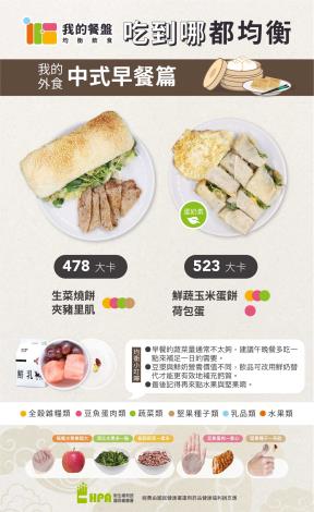 我的餐盤均衡飲食菜單：推薦這樣吃中式早餐篇