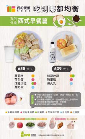 我的餐盤均衡飲食菜單：推薦這樣吃西式早餐篇