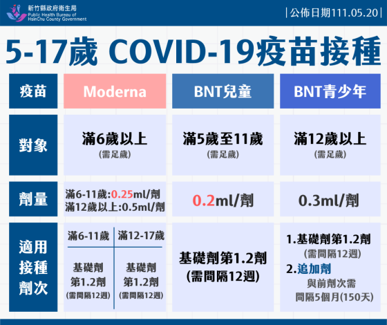 5-17歲COVID-19疫苗接種