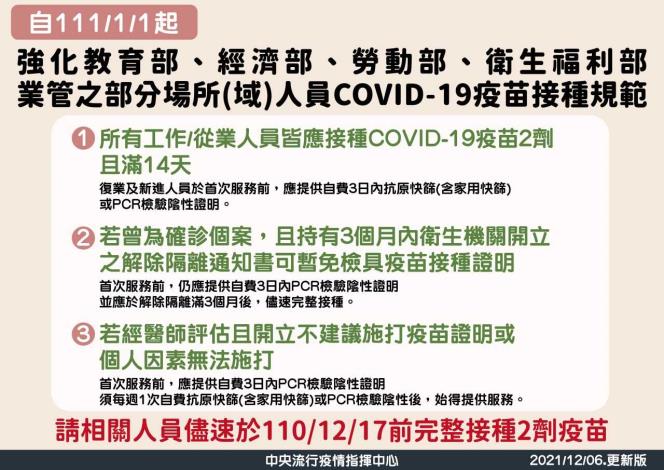 1110101起-強化部分部會業管之部分場所(域)人員COVID-19疫苗接種規範