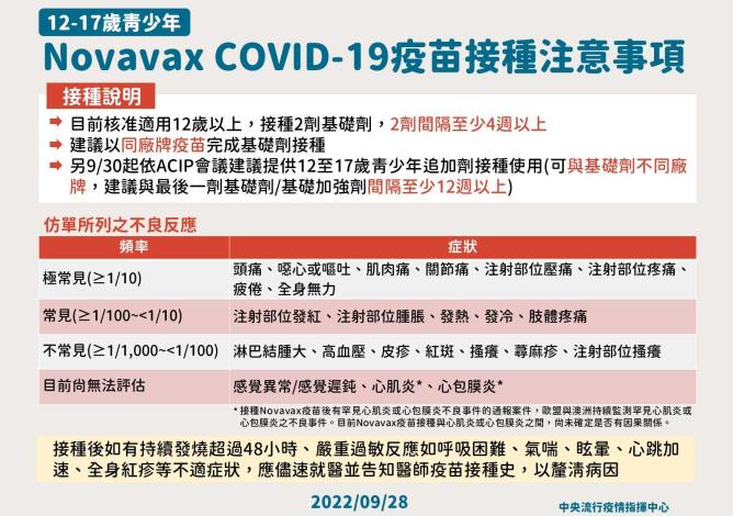 0928 Novavax COVID-19疫苗接種注意事項