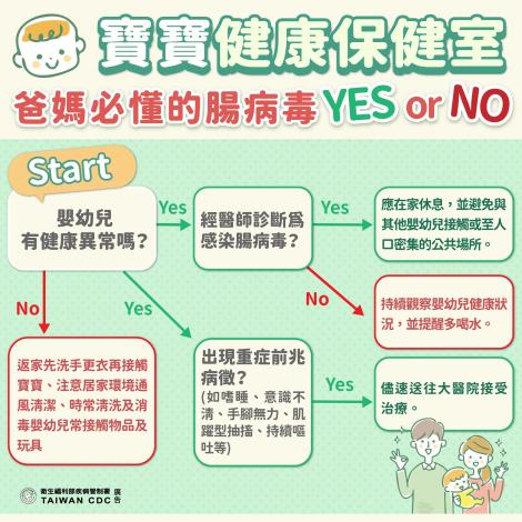 寶寶健康保健室 必懂的腸病毒yes or no
