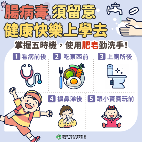 腸病毒須留意健康快樂上學去-洗手五時機