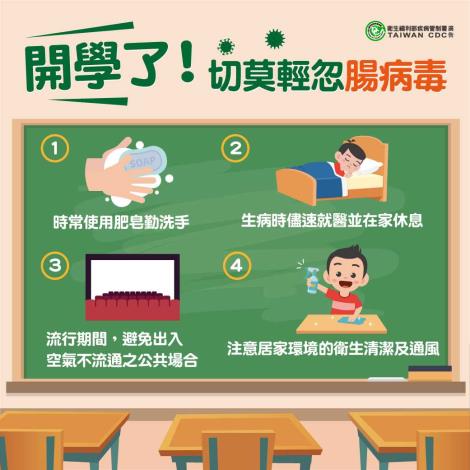 開學切莫輕忽腸病毒