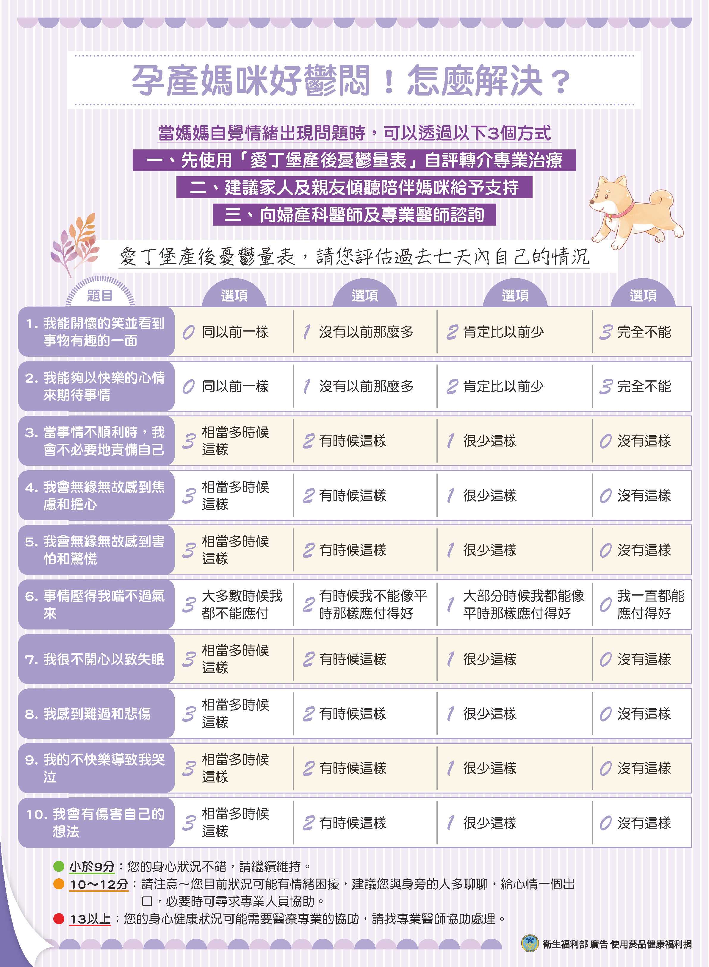 愛丁堡產後憂鬱症評估量表