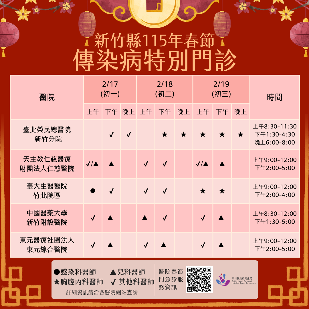 115年春節傳染病特別門診