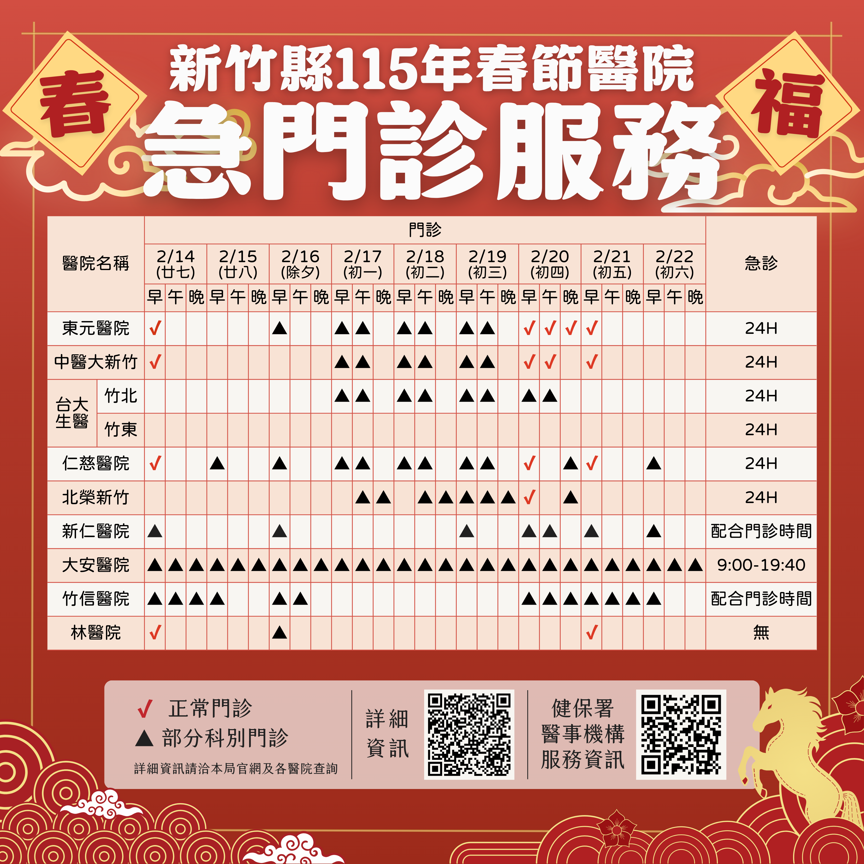 115年度新竹縣春節醫院急門診服務