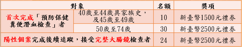 獎勵名額