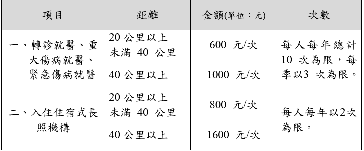 轉診就醫及重大傷病就醫