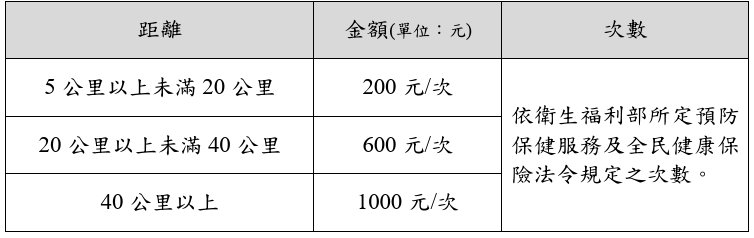 孕產婦產前減持及生產
